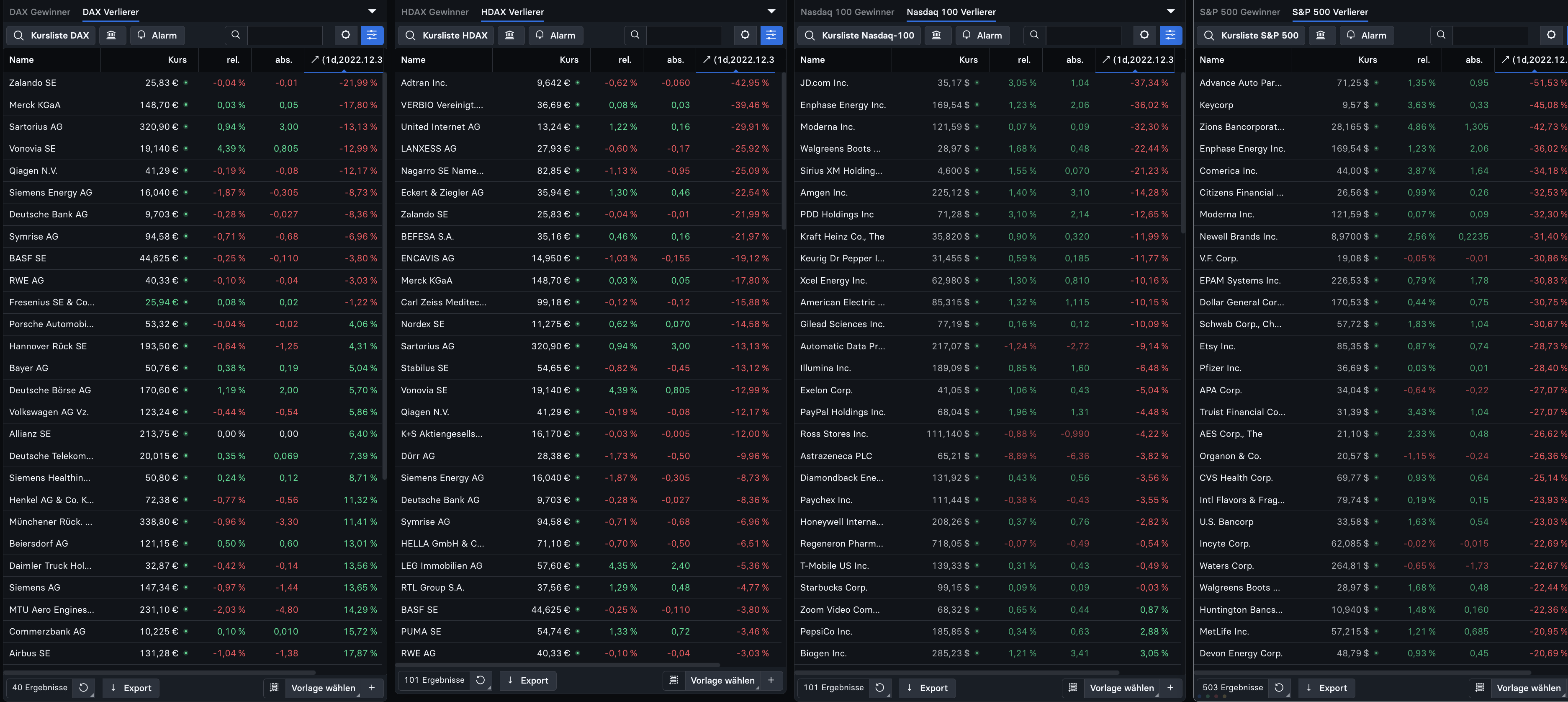 🏆 Winners/Losers 2023 HALBJAHRESBILANZ stock3